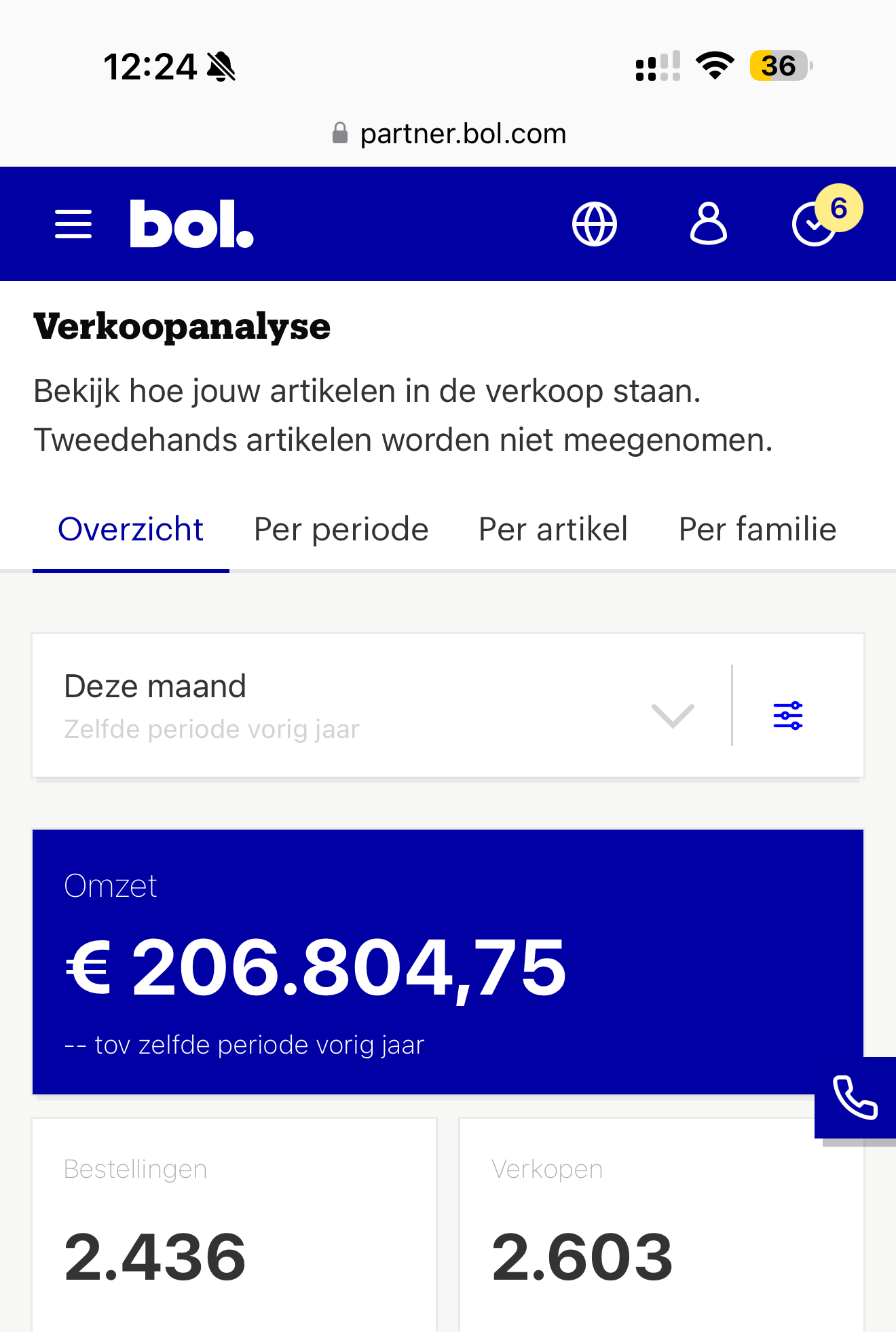 Bol.com Partner dashboard, monthly revenue overview